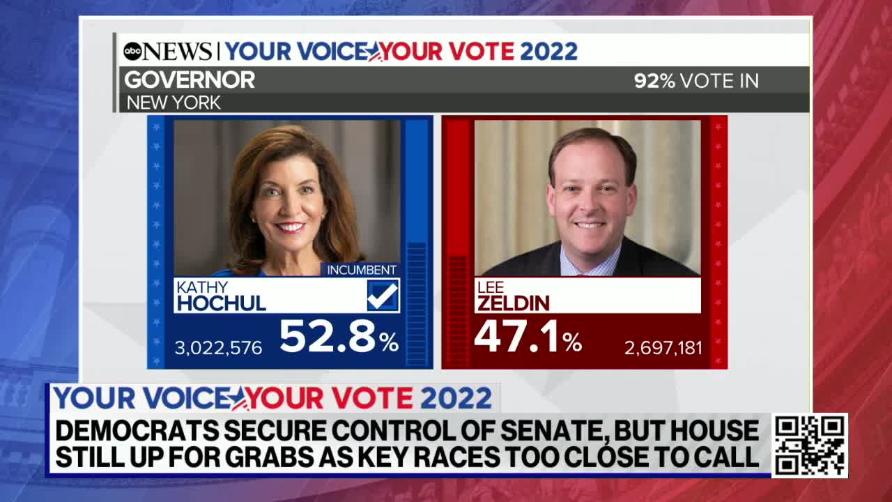 Control of the House is set to come down to a few key races