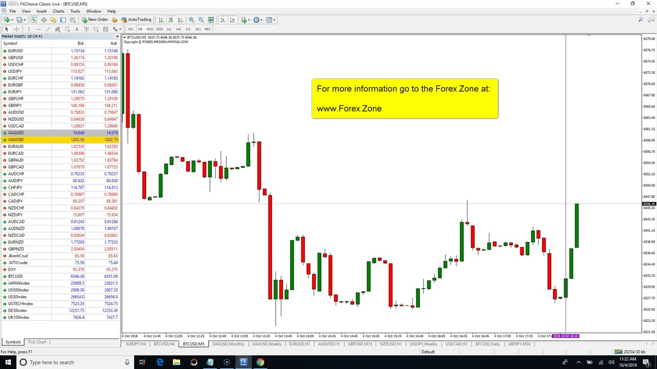 Gann Indicator For MT4 On Bitcoin M5