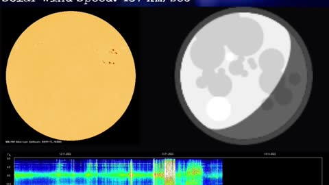 Psychic Weather Report 2022-11-13