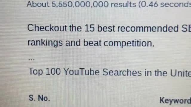 Side Hustle : How To Make $300 Per Day Watching Youtube Videos. Make Money Online.