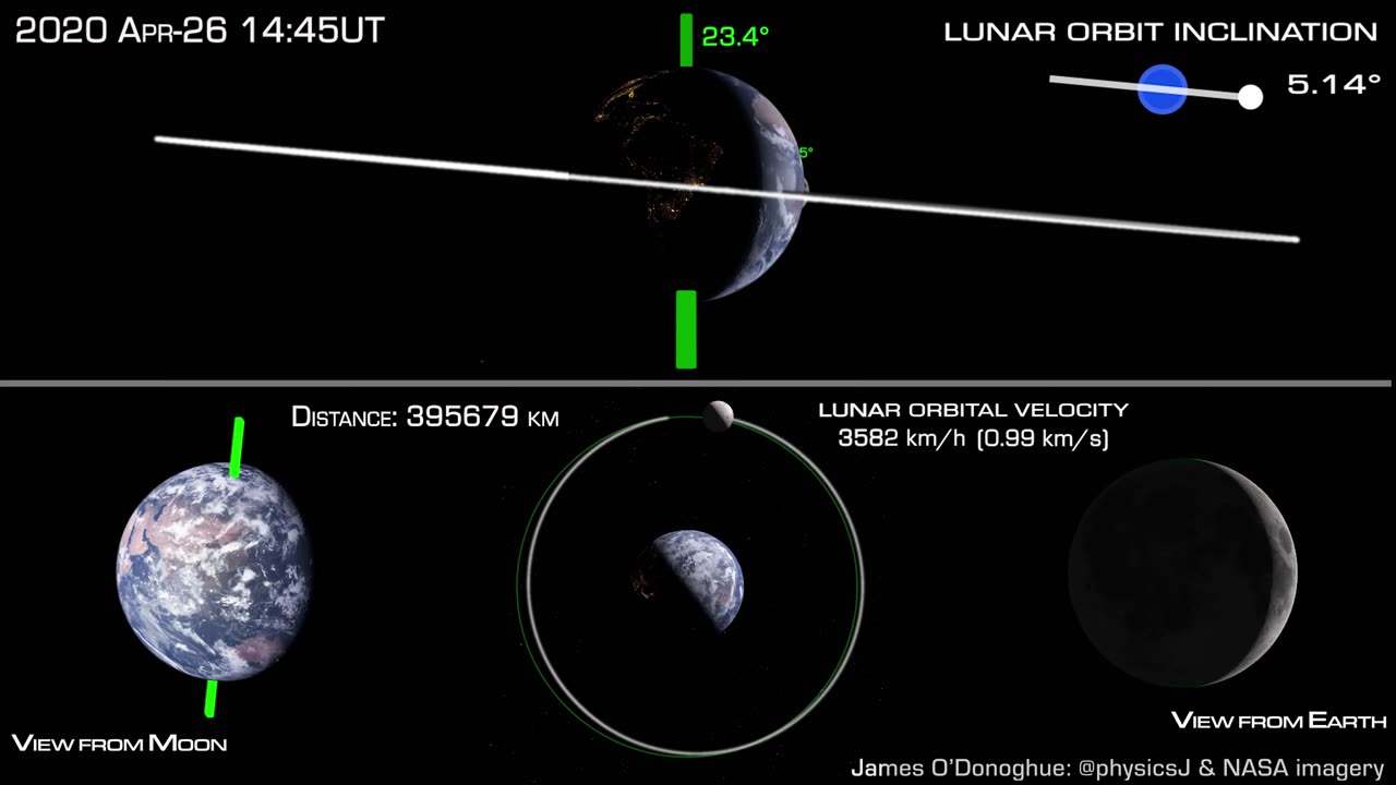 How to moon Orbit Earth