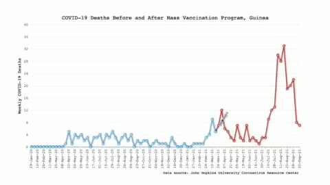 statistiche dei morti di vaccino covid 19 in vari paesi