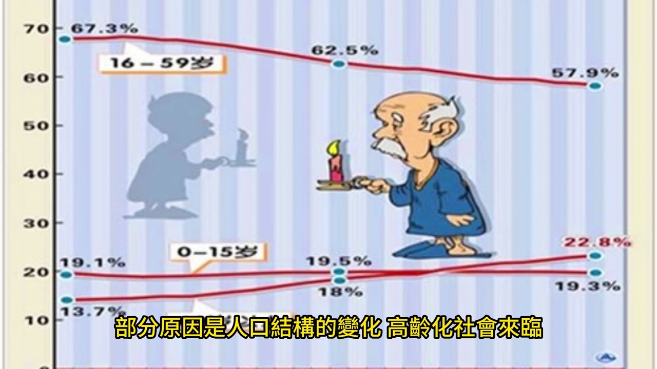 2050年 13億人罹患糖尿病