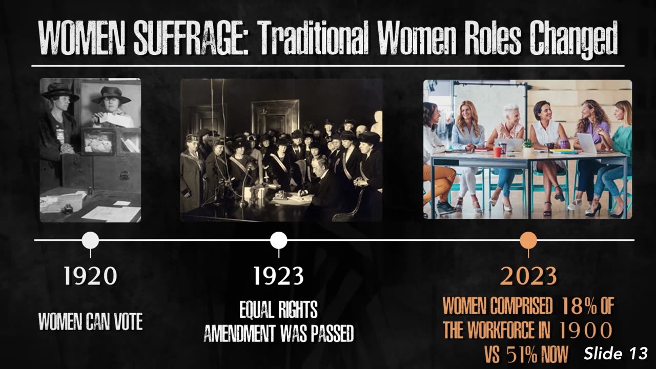 Part 5: Women Suffrage - Traditional Women Roles Changed