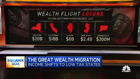 New IRS Report Shows a Wealth Exodus from Blue States to Red States