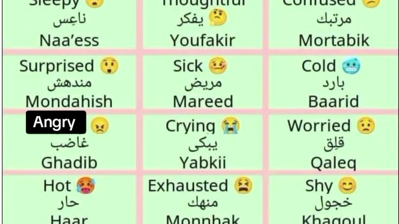 Learn Arabic language (English - Arabic) 03