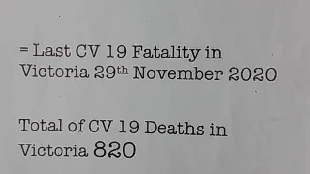 Victorian Death Toll Covid 19 over 8 Months 4 Days