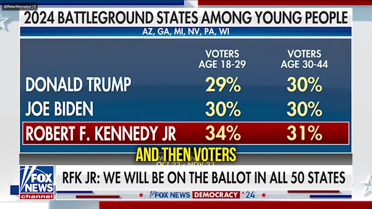 [2024-01-08] Host Shocked by Latest Poll Numbers Showing How Easily RFK Jr. Could Win