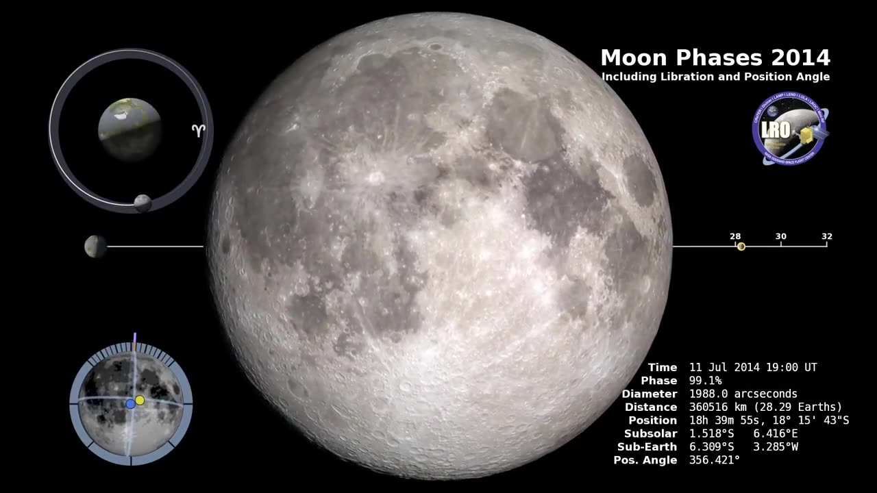 Moon Phase and Libration North Up 2014