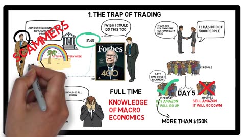How to avoid loss and earn consistently in the stock market