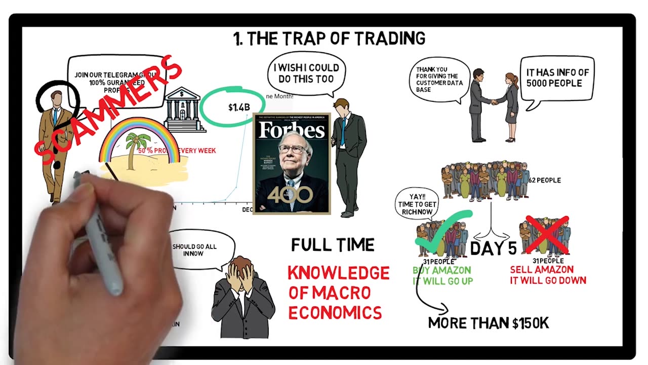 How to avoid loss and earn consistently in the stock market