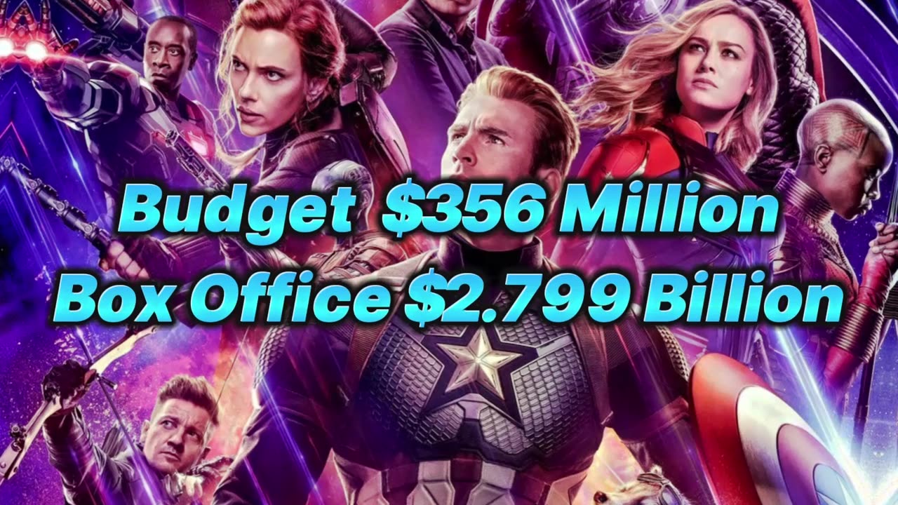 MCU Highest Grossing Movies