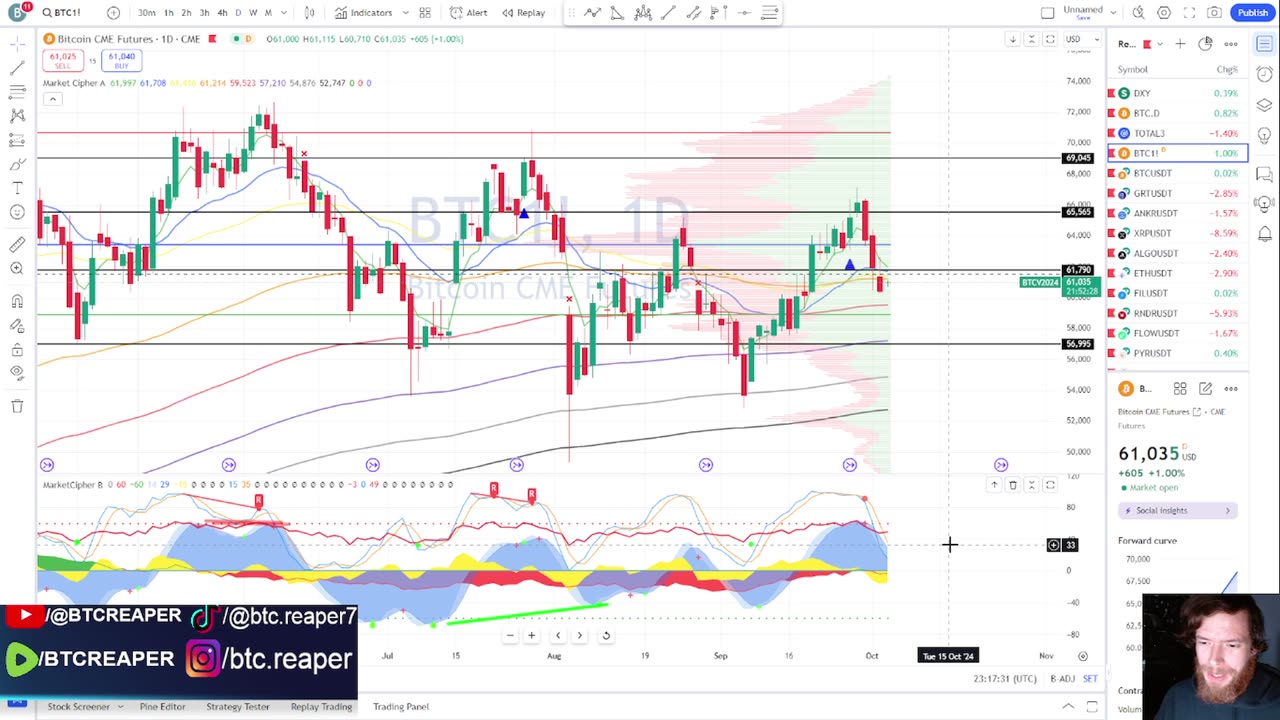 Can Bitcoin Go Lower? E449 #crypto #grt #xrp #algo #ankr #btc #crypto