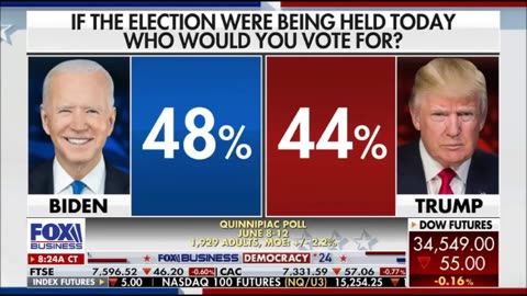 Here we go with the lying fake news polls