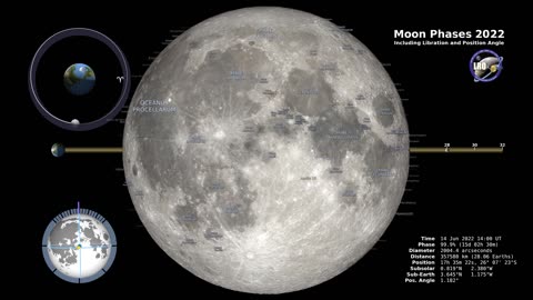 Moon Phases 2022 – Northern Hemisphere – 4K