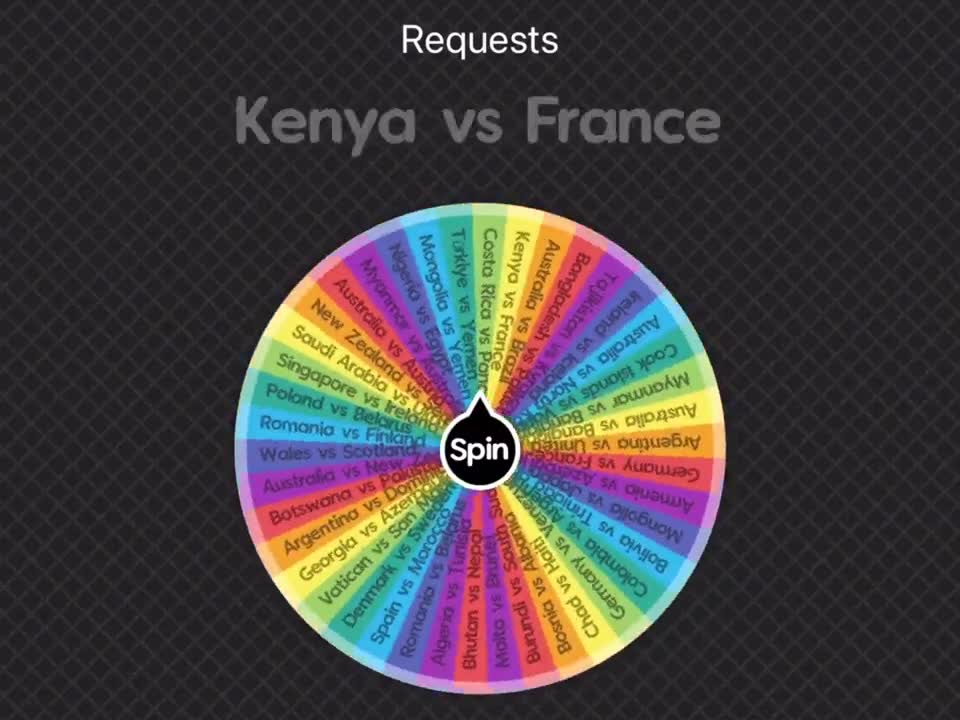 Global Country vs Country (Requested PT 4)