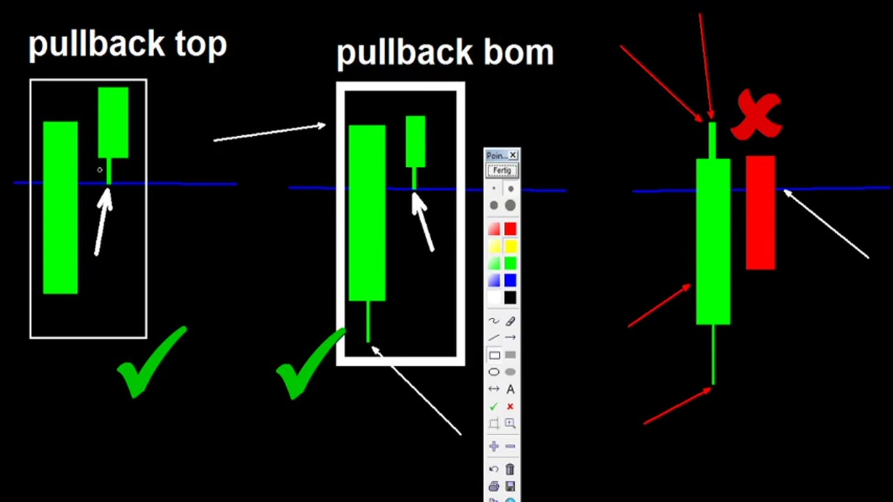 WES TRADER - AULA 05
