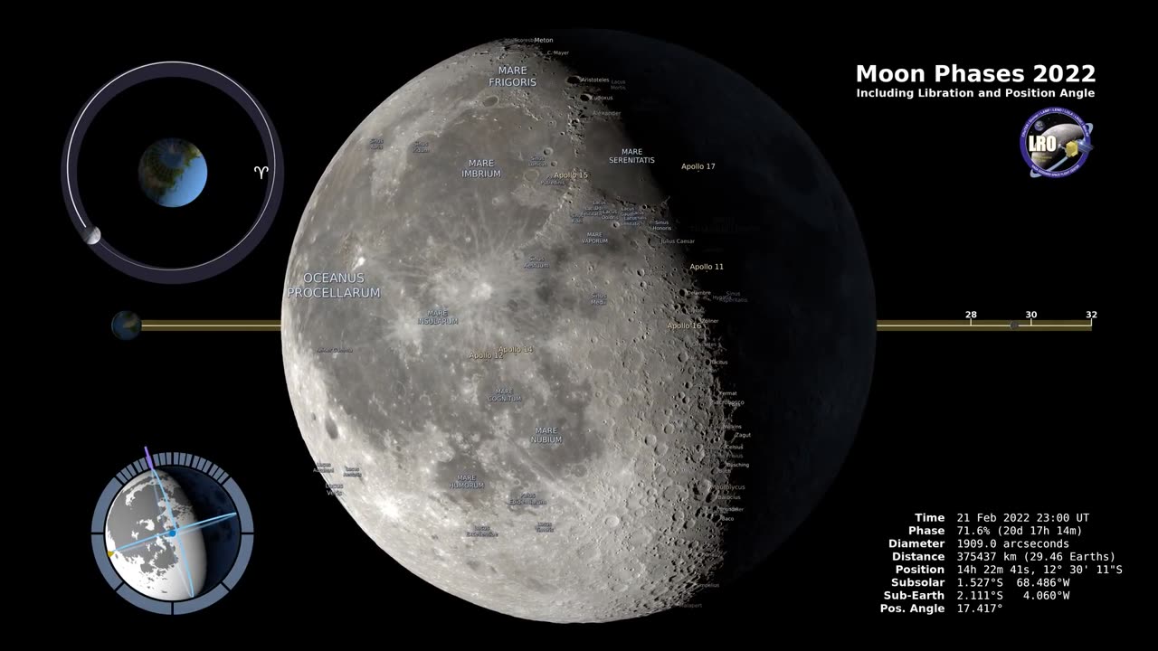 Moon_Phases_2022_–_Northern_Hemisphere_–_