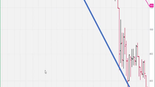Dave Landry's TFM 10% Stock Market System