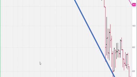 Dave Landry's TFM 10% Stock Market System