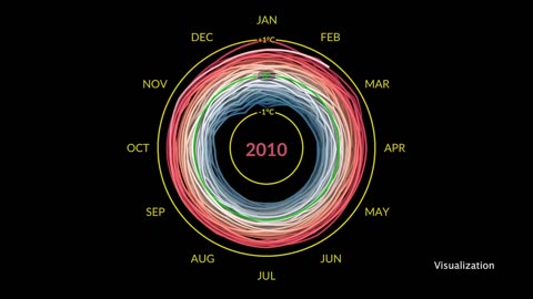 #Find out why July 2023 was record breaking