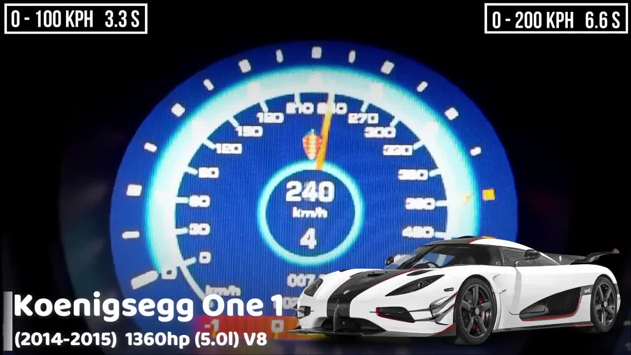 Koenigsegg Acceleration Battle