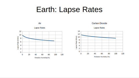 What Would a CO2 Atmosphere be Like?