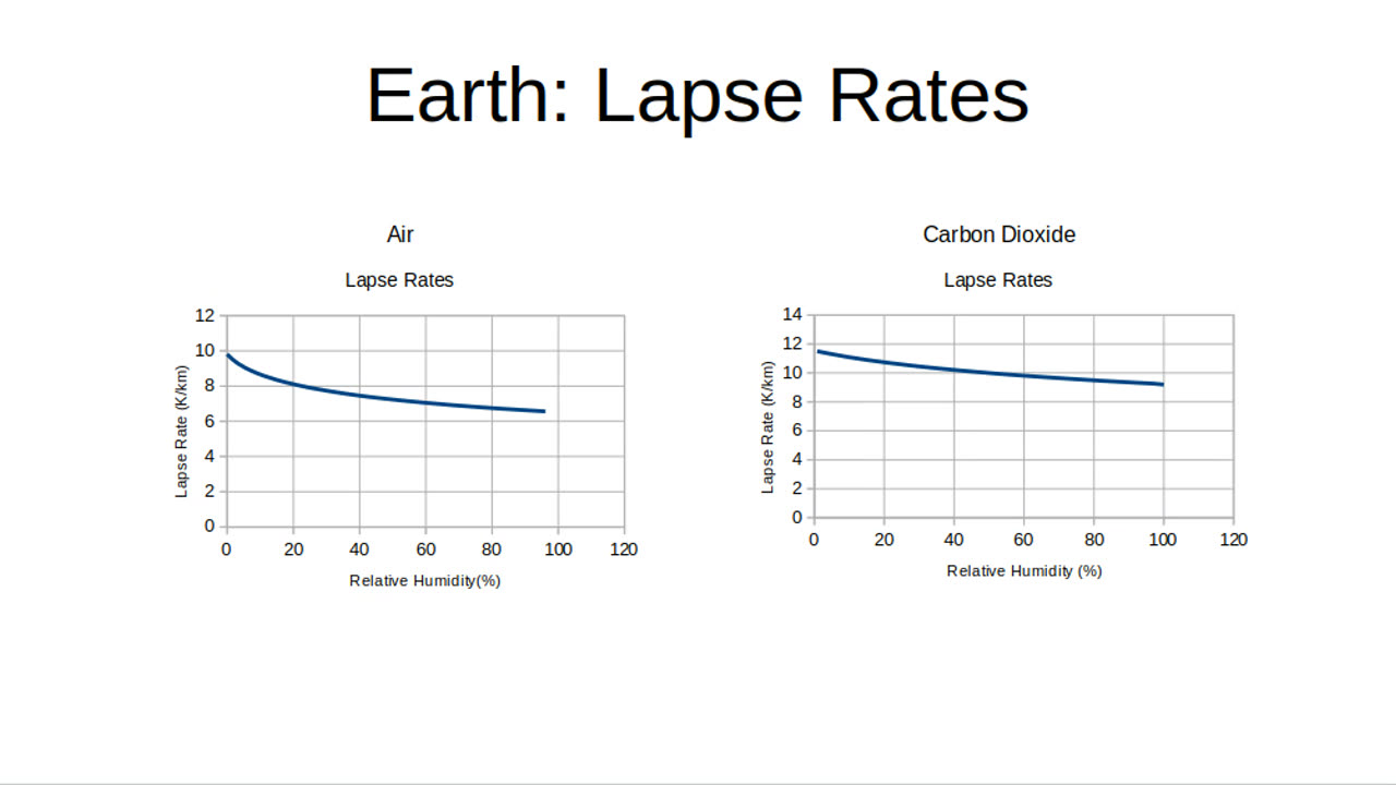 What Would a CO2 Atmosphere be Like?