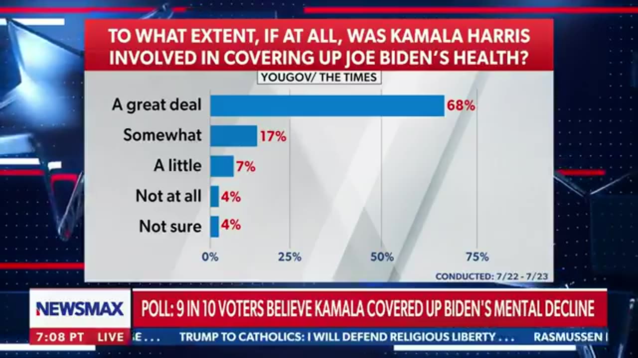 Americans know Kamala covered up the lie about Joe's health