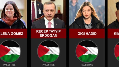 Famous People Who Stand With PALESTINE