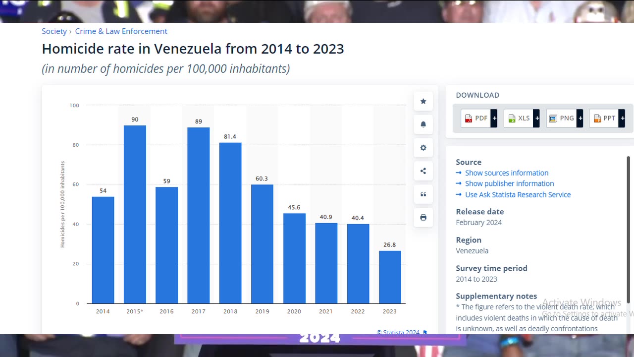 Is Venezuela Really Sending Us Criminals?