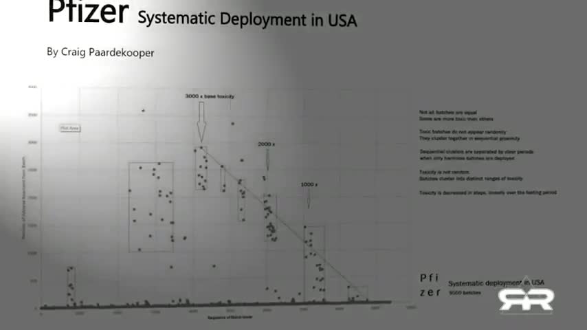 Evidence That US Government Targeted Red States With Deadly Batches of Vaccine