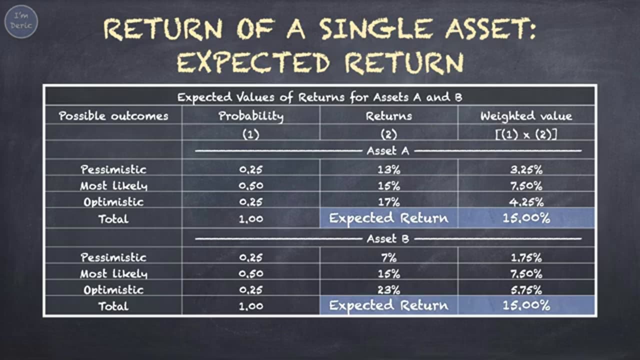 Risk and Return_ Single Asset