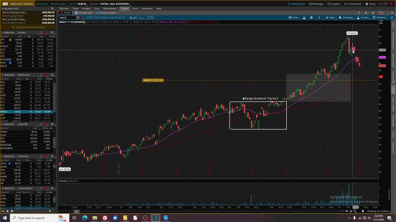 US Stock Market Review Week 7_21_24