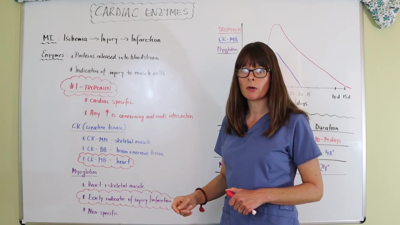 Cardiac Enzymes (Cardiac Markers) Lecture .