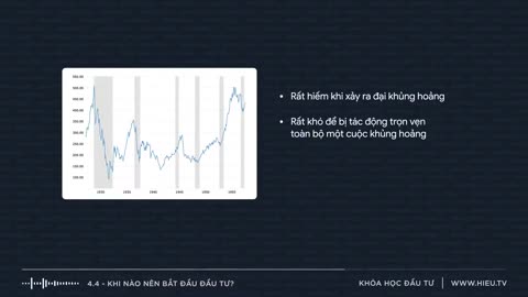 Bài 4.4 WHEN – Khi nào nên bắt đầu đầu tư