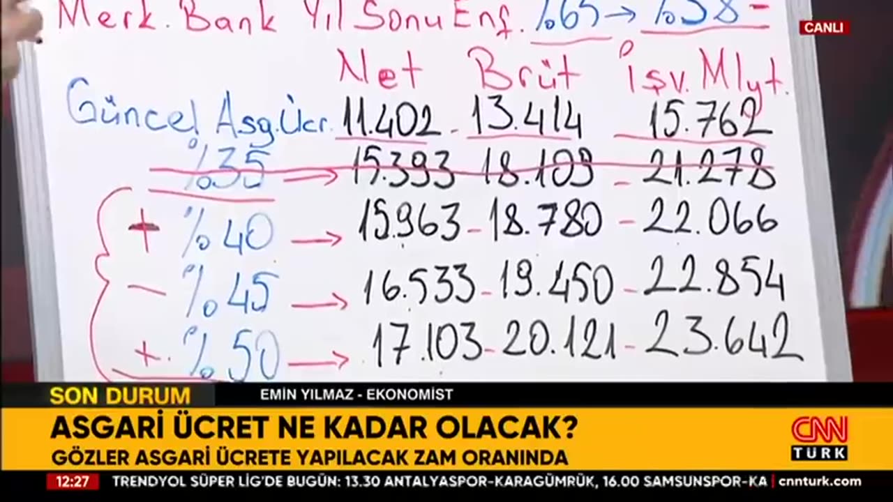 ASGARİ ÜCRET 2024 NE ZAMAN AÇIKLANACAK? Asgari ücret 2. toplantısı ne zaman?