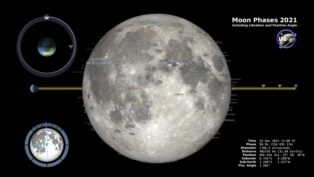 Moon Phases 2021 – Northern Hemisphere