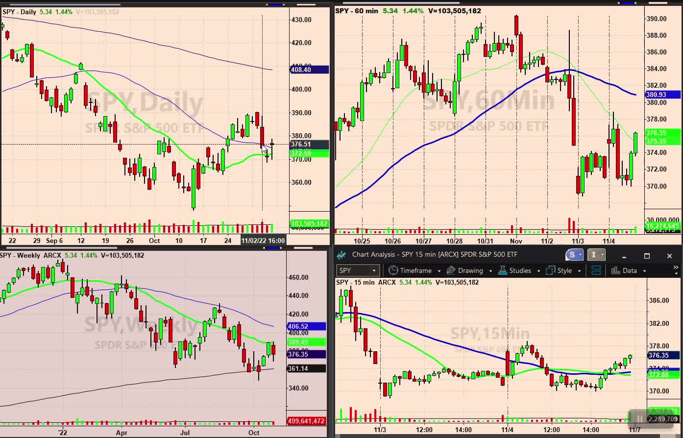 Change is Coming - Take Control, Take Action - Don't sit idle and watch your wealth disappear