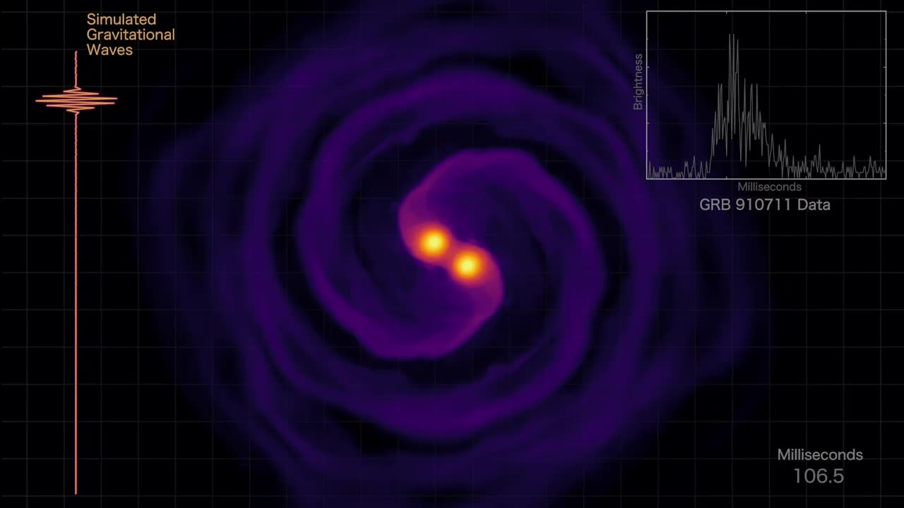 Neutron Star Merger Simulation with Gamma-ray Observations