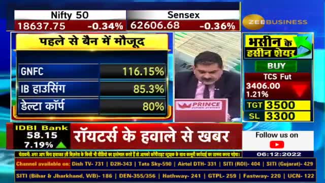 Fno Ban Update | These stocks under F&O ban list today - 6th December 2022