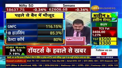 Fno Ban Update | These stocks under F&O ban list today - 6th December 2022
