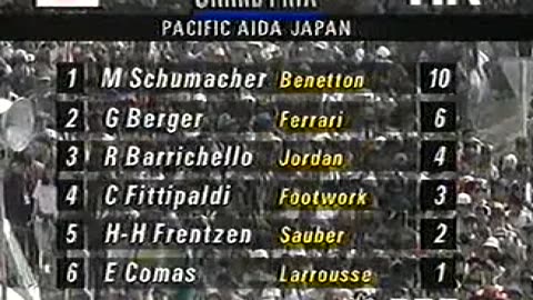 Formula-1 1994 R02 Pacific Grand Prix