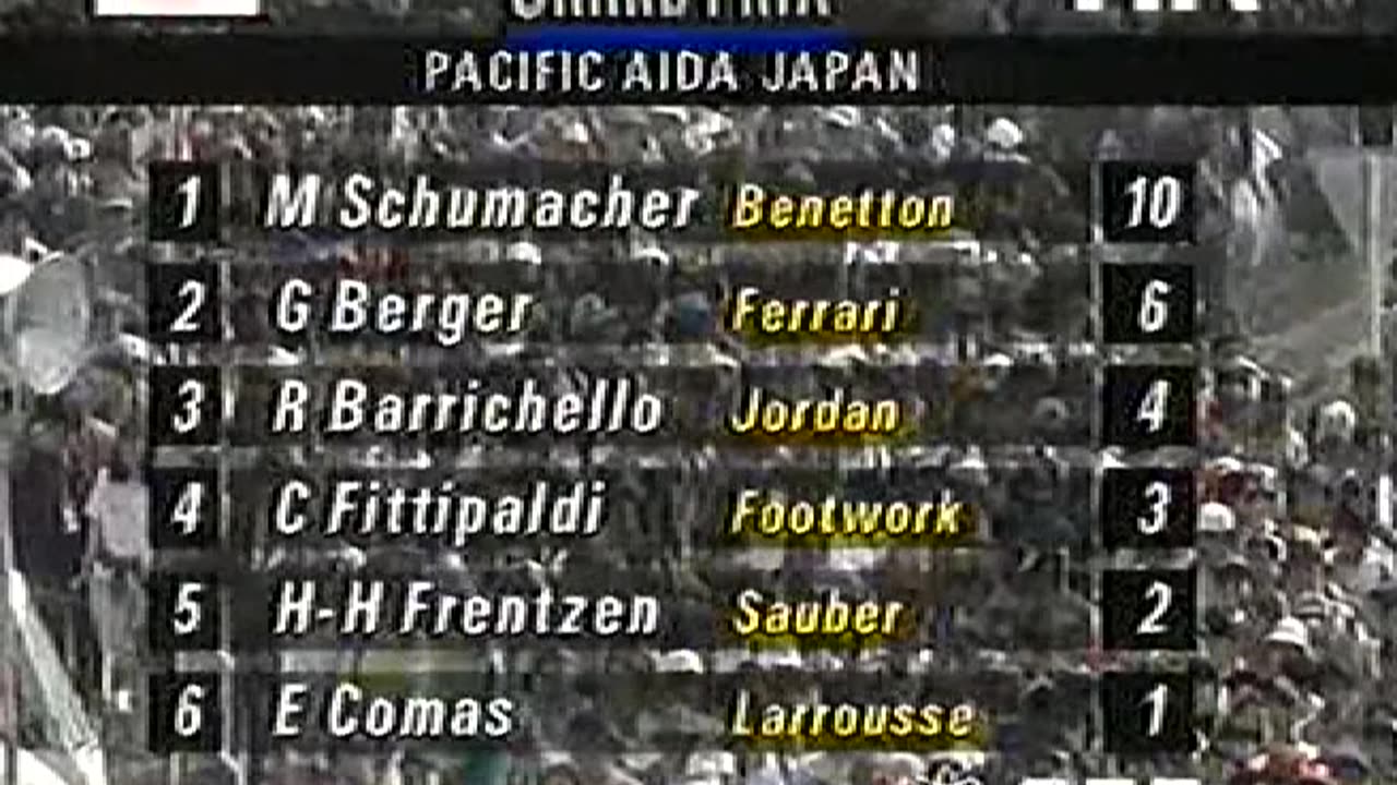 Formula-1 1994 R02 Pacific Grand Prix