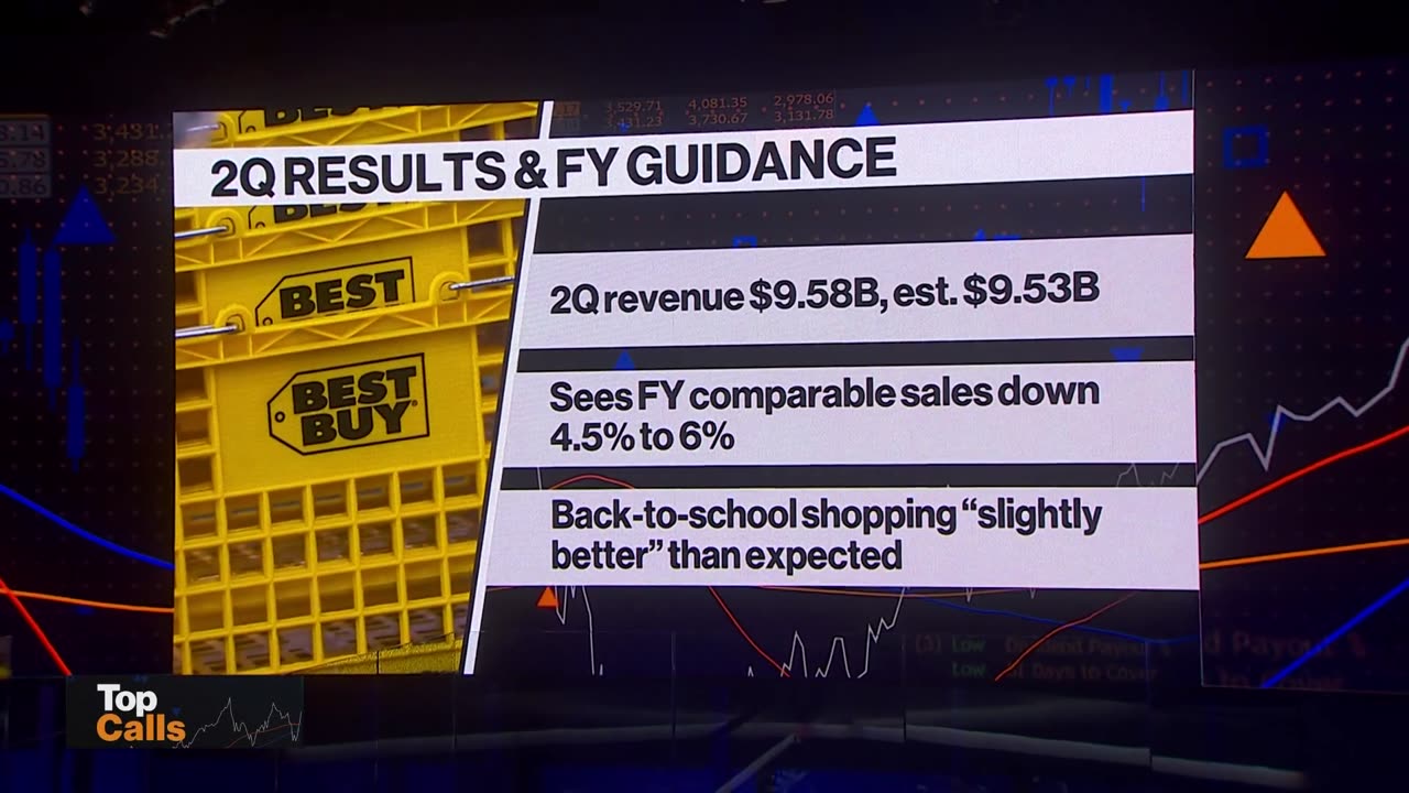 Best Buy Earnings Top Estimates