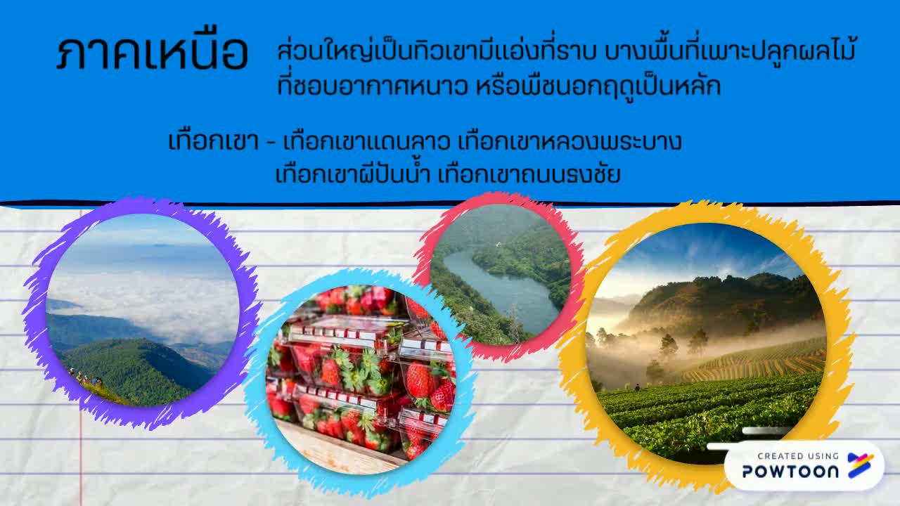 powtoon ภูมิศาสตร์ประเทศไทย