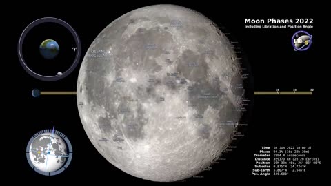 Moon Phases 2022