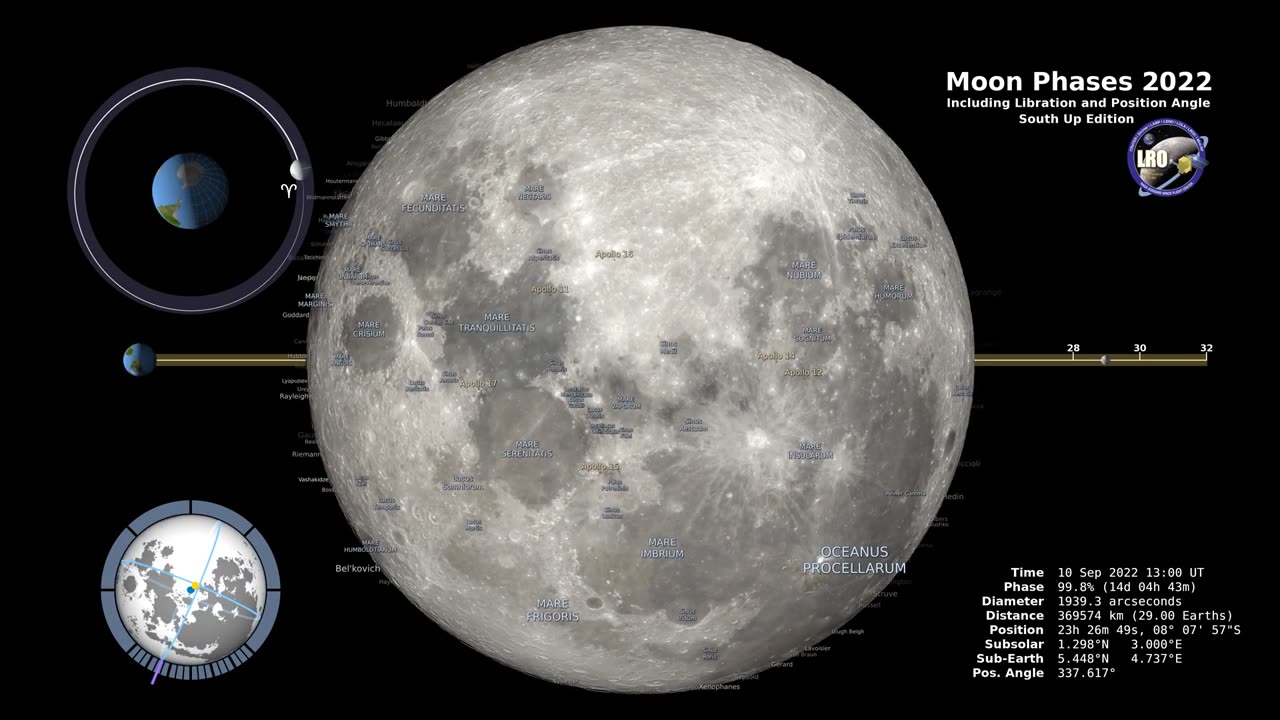 Moon Phases 2022 – Southern Hemisphere