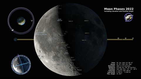 Moon Phases 2022 – Northern Hemisphere