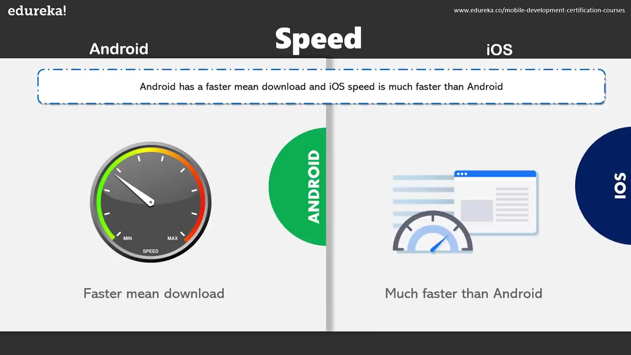 Android VS IOS-Comparison Between Android And IOS